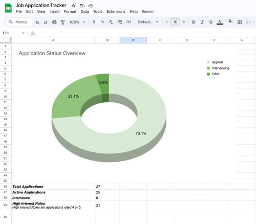 Job Application Tracker – Google Sheets Template